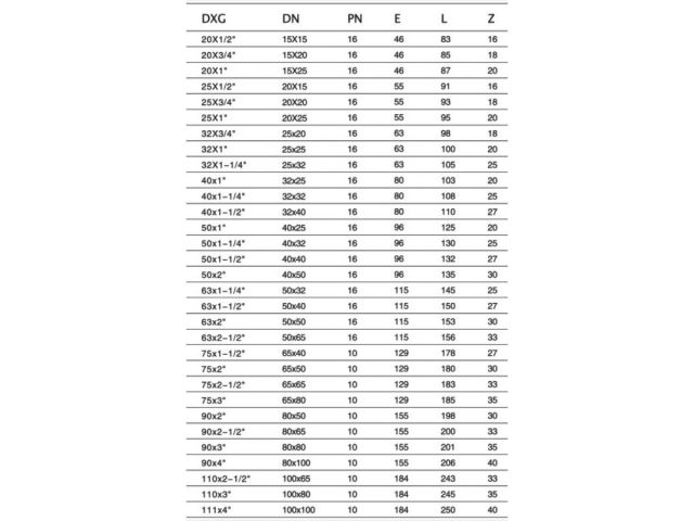 Ниппель 20 х 1/2" нар. (для ПЭ труб), AV Engineering (Полипропилен, макс.  16 бар, макс.  40 °С)