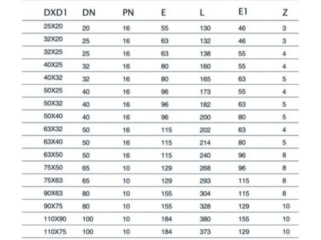 Муфта ред. 32 х 25 (для ПЭ труб), AV Engineering (Полипропилен, макс.  16 бар, макс.  40 °С)