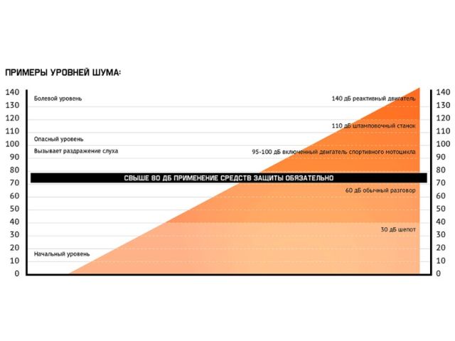 Беруши без шнурка Jeta Safety (уп. 500 пар) (беруши из мягкого гипоаллергенного вспененного полиуретана)