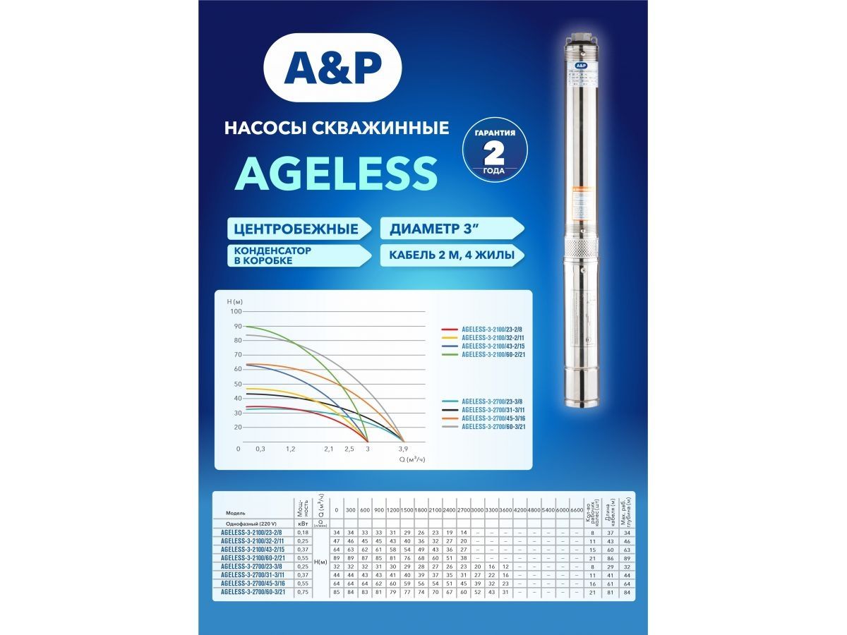 Насос скважинный центробежный AGELESS-3-2700/31-3/11 A&P