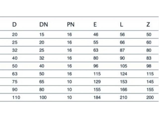 Заглушка 63 (для ПЭ труб), AV Engineering (Полипропилен, макс.  16 бар, макс.  40 °С)