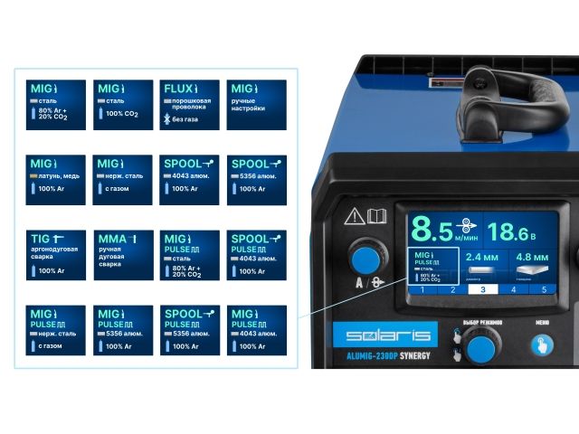 Полуавтомат сварочный Solaris ALUMIG-230DP SYNERGY (230В; MIG/SPOT/FLUX/MMA/TIG/PULSE/DP; синергетич.программы; евроразъем; горелка 3 м)