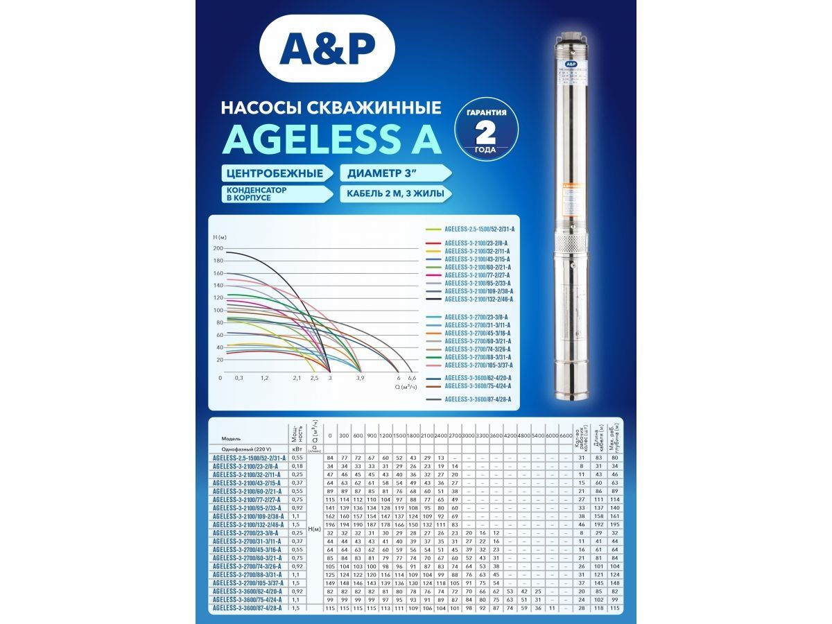 Насос скважинный центробежный AGELESS-3-2100/23-2/8-A A&P
