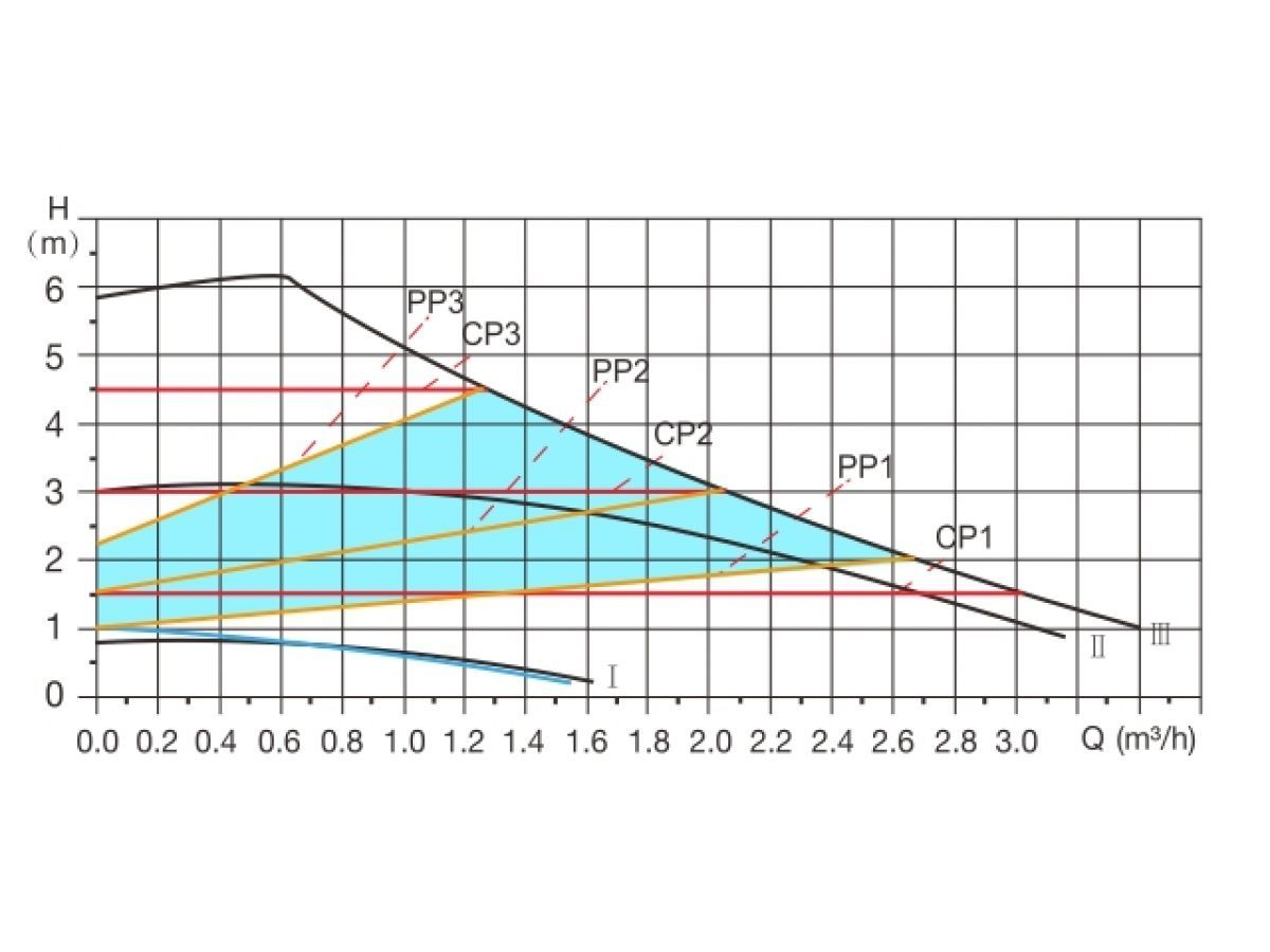 Насос циркуляционный WISE-25/60-180, A&P