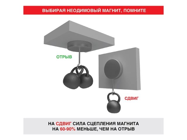 Магнит неодимовый диск 15х2мм сцепление 2,3кг (уп. 5 шт) REXANT