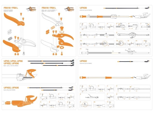 Зап.часть ручка и внутренний корд для FISKARS UPX86