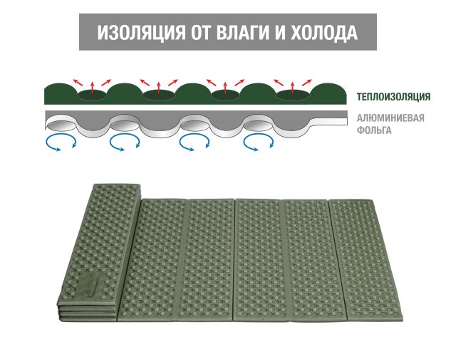 Коврик туристический складной с фольгой, Coyote Plus, ARIZONE (длина: 180 см, ширина: 60 см, толщина: 1,8 см)