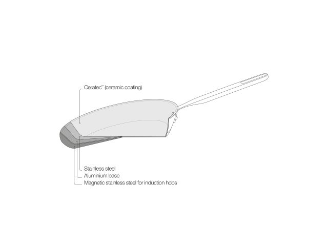 Сковорода-вок 28 см All Steel Fiskars